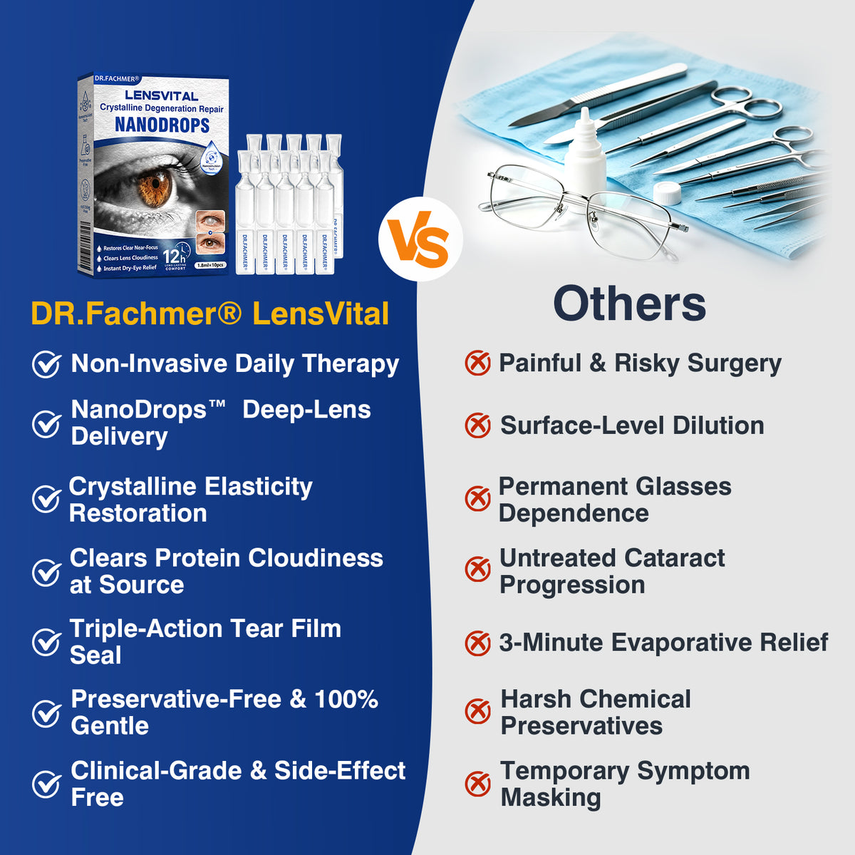 🇨🇦👨‍⚕️✅✅DR.Fachmer® LensVital Crystalline Degeneration Repair NanoDrops
