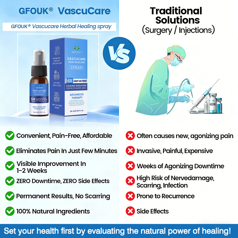 🇨🇦✅✅GFOUK® VascuCare Vein Healing Spray(Designed for Varicose veins, Spider veins, Deep vein Thrombosis, Chronic venous insufficiency, Venous ulcers, Thrombophlebitis and other venous issues)