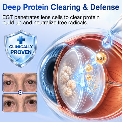 🇨🇦👨‍⚕️✅✅DR.Fachmer® LensVital Crystalline Degeneration Repair NanoDrops