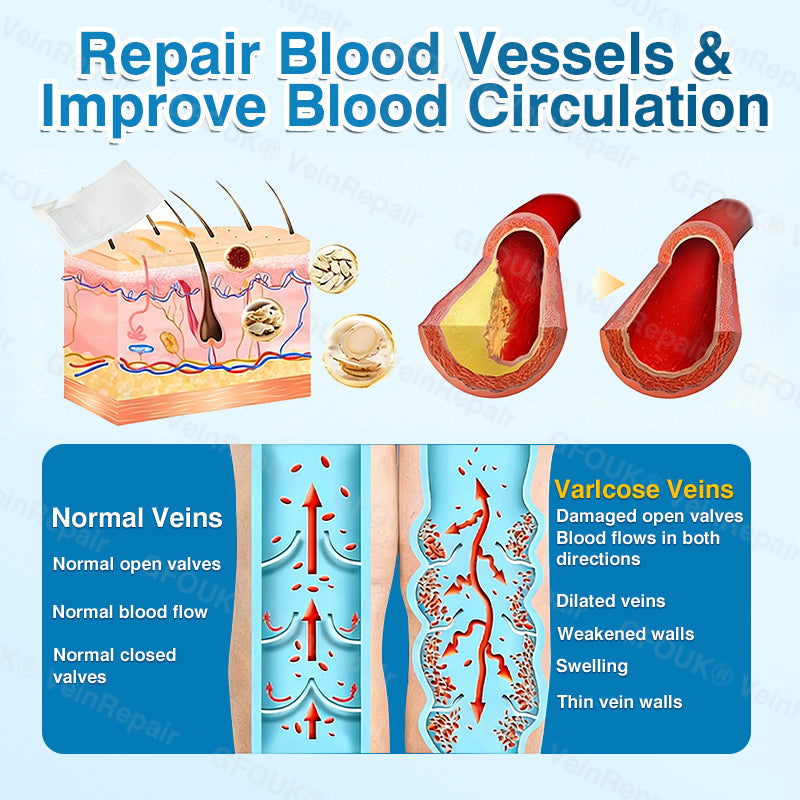 🇨🇦👨‍⚕️👨‍⚕️✅GFOUK® VeinRepair Microneedle Patch Roll⚡Instant Relief, Long-Term Results