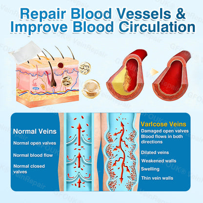 🇨🇦👨‍⚕️👨‍⚕️✅GFOUK® VeinRepair Microneedle Patch Roll⚡Instant Relief, Long-Term Results