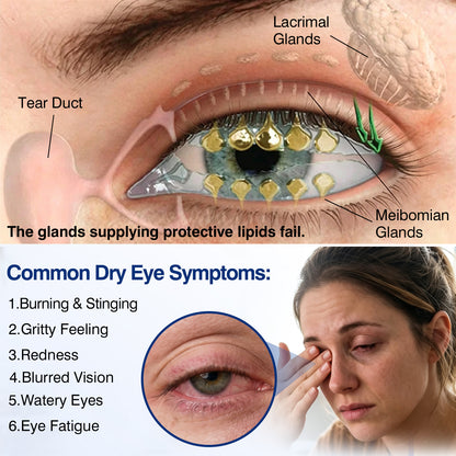 🇨🇦👨‍⚕️✅✅DR.Fachmer® LensVital Crystalline Degeneration Repair NanoDrops