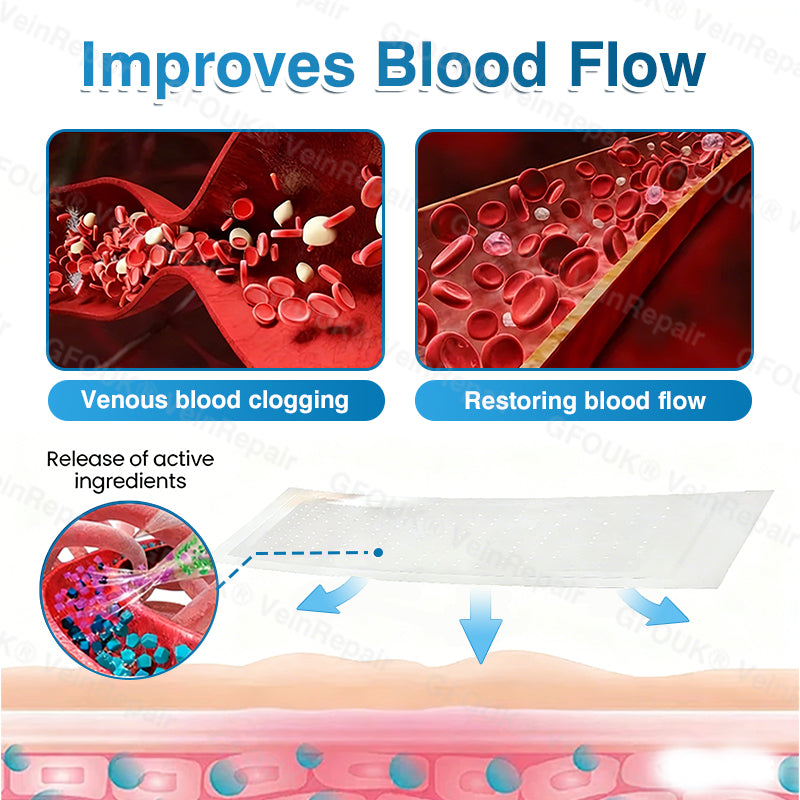🇨🇦👨‍⚕️👨‍⚕️✅GFOUK® VeinRepair Microneedle Patch Roll⚡Instant Relief, Long-Term Results