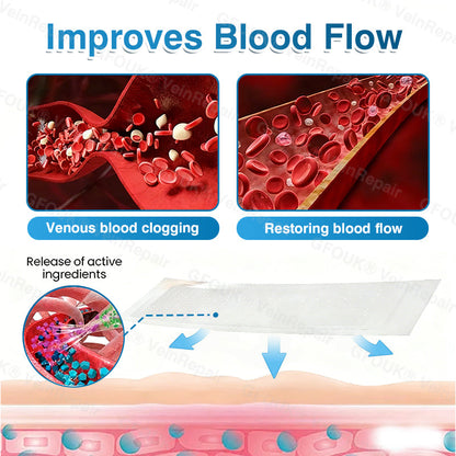 🇨🇦👨‍⚕️👨‍⚕️✅GFOUK® VeinRepair Microneedle Patch Roll⚡Instant Relief, Long-Term Results