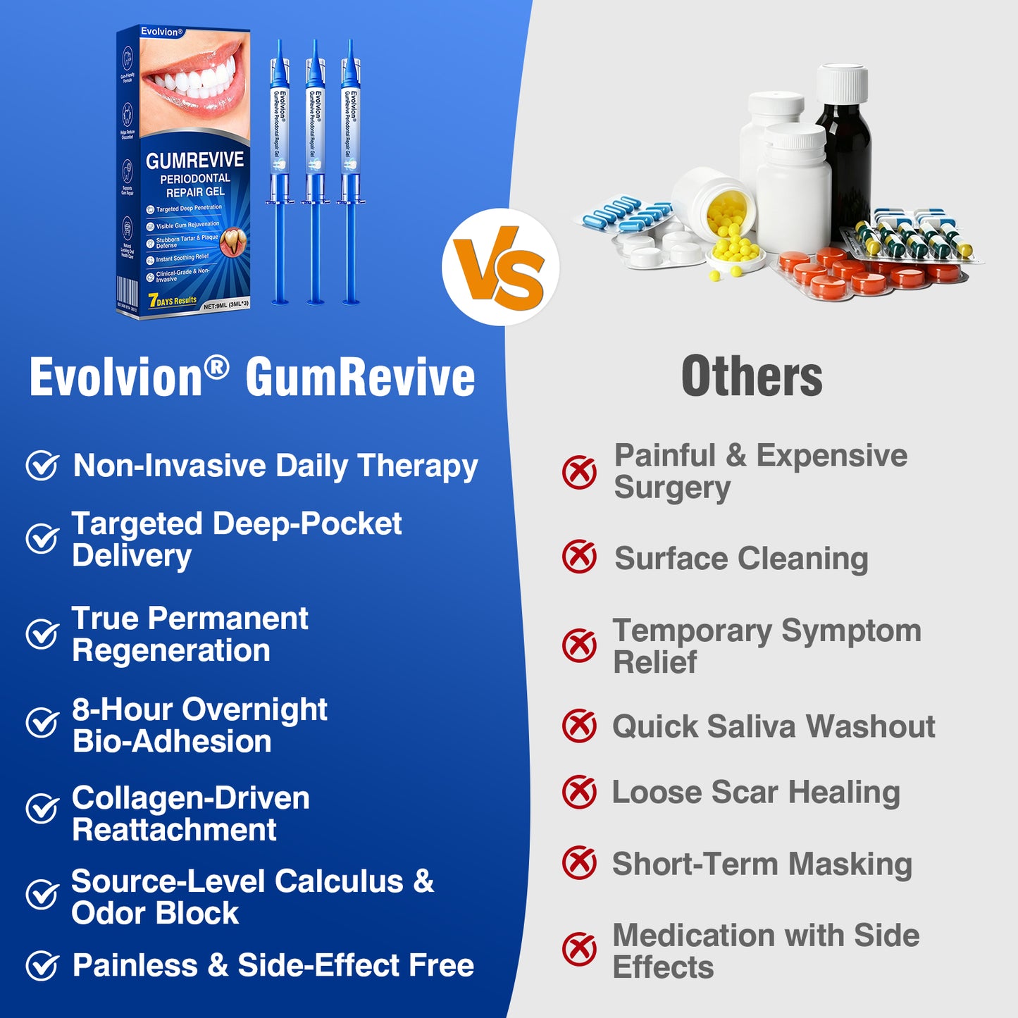 🇨🇦🏆✅🦷Evolvion® GumRevive Periodontal Repair Gel