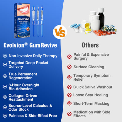 🇨🇦🏆✅🦷Evolvion® GumRevive Periodontal Repair Gel
