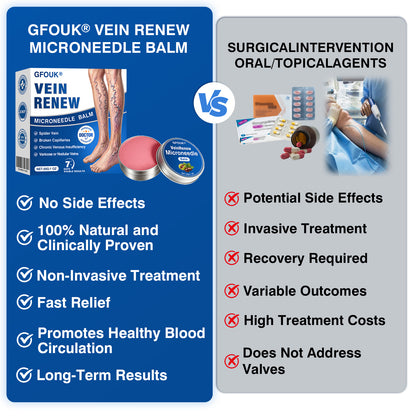 ca👨‍⚕️🦵🛡️GFOUK® VeinRenew Microneedle Balm
