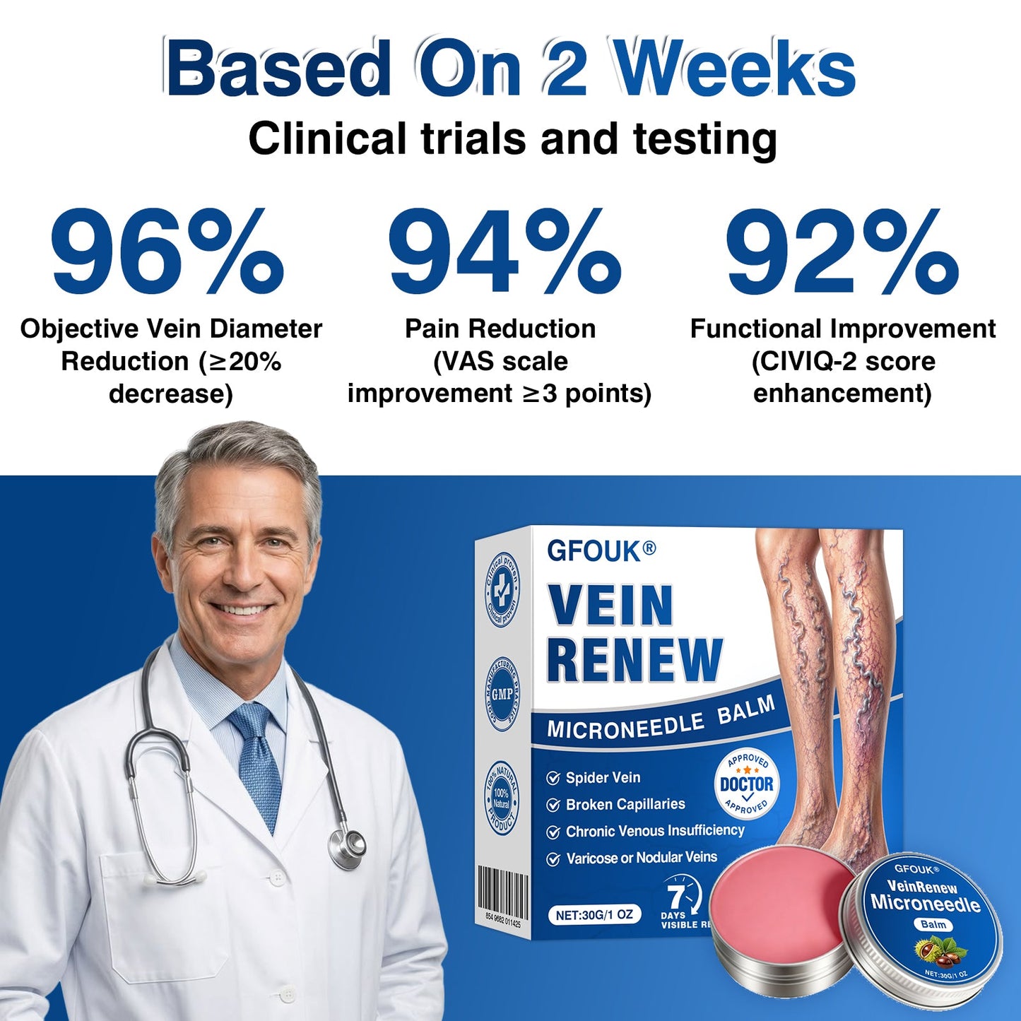 ca👨‍⚕️🦵🛡️GFOUK® VeinRenew Microneedle Balm