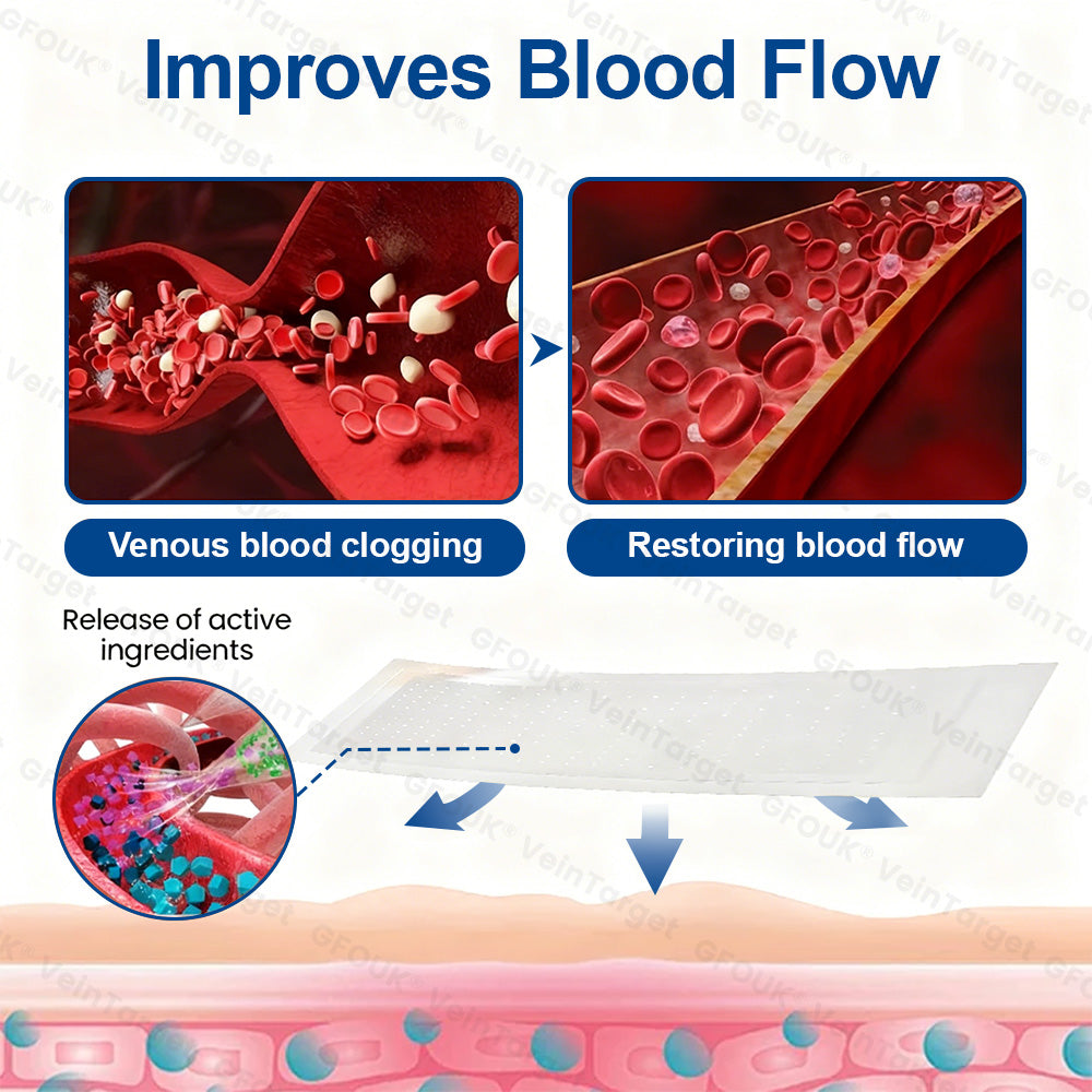 🇨🇦💙👨‍⚕️✅GFOUK® VeinTarget Microneedle Patch⚡Instant Relief, Long-Term Results
