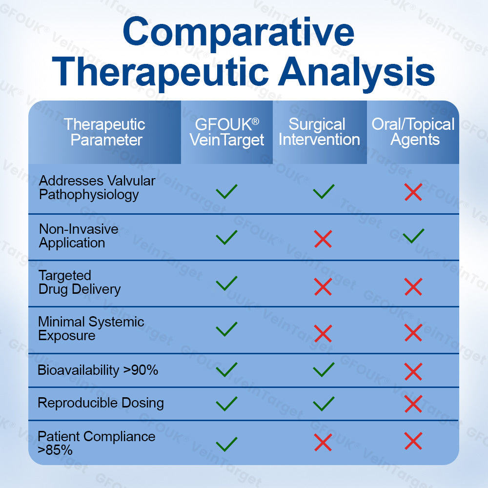 🇨🇦💙👨‍⚕️✅GFOUK® VeinTarget Microneedle Patch⚡Instant Relief, Long-Term Results